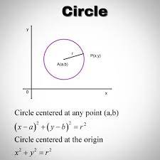 Geometric Equations Of Circle Mathematics Maths School Collage Formulas Formula Equation St Solving Equations Solving Quadratic Equations Math Pages