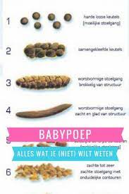 Ontlasting Baby Van Meconium Tot Poepen Stimuleren Bij Obstipatie En Geen Ontlasting Of Diarree Mamaliefde Nl Ontlasting Borstvoeding Baby