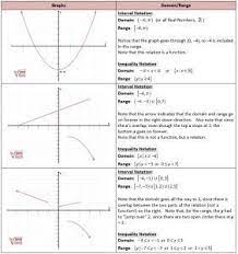 Pin On Precalculus