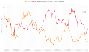 (updated 14 january 2021 09:53:02 utc+00:00). Please Stop Buying Tesla Stock You Re Making Bitcoin Fall Bitcoin