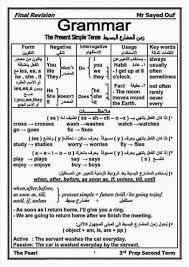 الازمنة فى اللغة الانجليزية صور Pdf Learn English تعلم اللغة الانجليز English Language Learning Grammar English Language Teaching English Language Learning