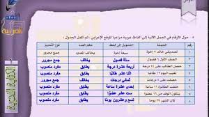 كتاب اللغة العربية المستوى السادس Pdf