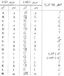 الحروف اللغه الهنديه مترجمه بالعربي تعليم اللغة الهندية صور حب