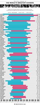 Who Is The World S Most Versatile Singer