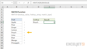 How To Use The Excel Match Function Exceljet
