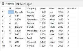 Understanding The Sql Server Case Statement