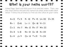 Find The Mean Median And Mode Of Your Name Teaching Math Upper Elementary Math Mean Median And Mode