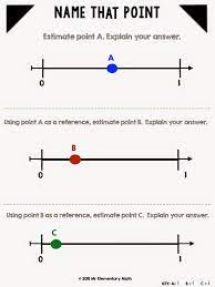 Thinking Critically With Fractions And Number Lines Teaching Fractions Elementary Math Math Blog