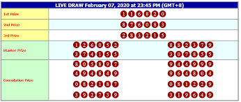 Result Hongkong 07 Februari 2020 12 Desember Buku Gambar Periode