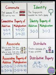 Math Properties Connecting With The Terms Math Properties Fourth Grade Math Math Anchor Charts