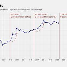 Ihodl ihodl is a multilingual news and analytics website and covers more than just cryptocurrency analysis. Bitcoin Halving What You Need To Know