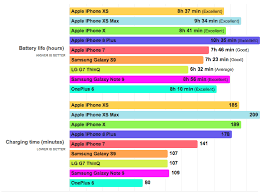 Iphone Xs I Xs Max Kak Derzhat Zaryad I Za Skolko Zaryazhayutsya