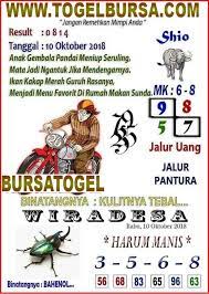 Syair Togel Hongkong Hari Ini Syair Togel Jitu Hongkong Code Syair Hk Kumpulan Syair Hk Totobet Hk Togel Hk Toto Hk Prediksi Hk 10 Oktober Oktober Seruling