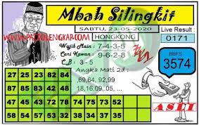 Forum Syair Hk Syair Hongkong Update Tercepat Setiap Hari Dewi Bulan Permainan Angka Sydney
