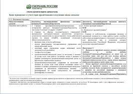 Potrebitelskij Kredit Sberbank Dokumenty