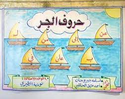 نشاط حروف الجر Learning Arabic Islamic Kids Activities Arabic Language