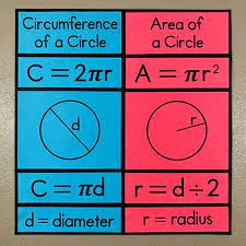 My Math Resources Area Circumference Of A Circle Bulletin Board Poster Circle Math Math Resources Teaching Math Middle