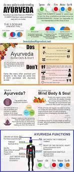 Ayurvedic Medicine Body Type And Diet Ayurveda Life Ayurvedic Healing Ayurveda Yoga