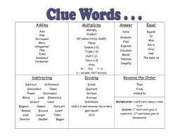 Writing Algebraic Expressions Printable Clue Words Writing Algebraic Expressions Algebraic Expressions Math Expressions