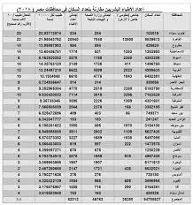 راتب طبيب الاسنان في الكويت