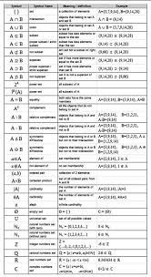 Set Symbols Names Meaning Definations And Examples College Math Studying Math Discrete Mathematics