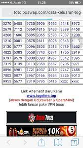Togel Hongkong Home Facebook