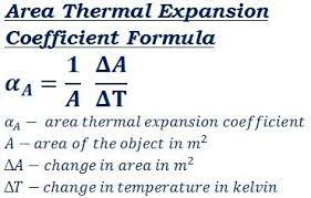 Formula To Calculate Area Thermal Expansion Coefficient Mechanical Engineering Engineering Physics Formulas