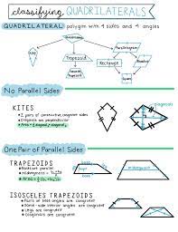 Classifying Quadrilaterals Reference Sheet Or Study Guide Quadrilaterals Algebra Notes Classifying Quadrilaterals