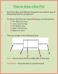 Math Teachers Resources Gre Math Gcse Math Basic Math