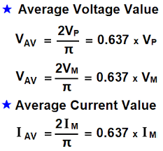 Rms Value Average Value Peak Value Peak Factor Form Factor In Ac Root Mean Square Ohms Law Rms