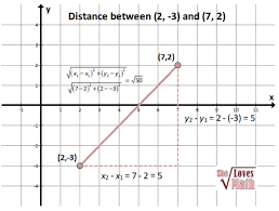 Graph Of Distance Formula Distance Formula Math Instruction Graphing