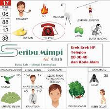 Erek Erek Hp Di Buku Mimpi Telepon 2d 3d 4d Dan Angka Kode Alam Seribu Mimpi