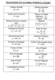 Algebra Formulas Algebra Formulas College Math Math Formulas