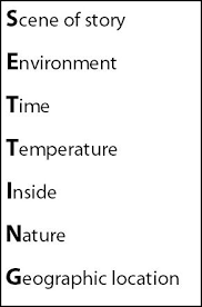 Found On Pinterest Com Via Tumblr Setting Narrative Writing Novel Writing Reading Writing