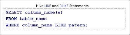 Apache Hive Like Statement And Pattern Matching Example Dwgeek Com