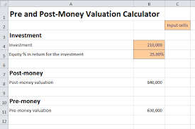 Pre And Post Money Valuation Calculator Plan Projections Budget Forecasting Financial Analysis Financial Modeling
