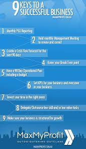 Is Your Business Successful Here Are Some Key Points You Need To Consider Success Business Best Business Plan Digital Marketing Plan