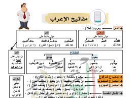 بوابة الجمهورية اون لاين اهم قطعة نحو فى اللغة العربية للثانوية العامة 2020 ومفاتيح الاعراب