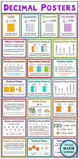 Decimal Posters And Digital Reference Books Distance Learning Studying Math Math Lessons Teaching Decimals
