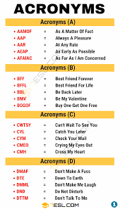Commonly thought of as a series of letters that make up a 'word' there is a distinction between acronyms and shorthand. 3000 Common Acronyms With Meanings What Is An Acronym 7esl