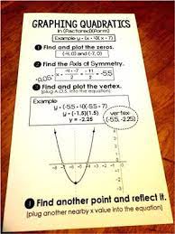 Graphing Factored Form Quadratic Functions Graphing Quadratics Quadratics Solving Quadratic Equations