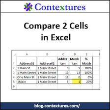 Here is an example of a dreadful muddle. How To Compare Two Cells In Excel Contextures Blog