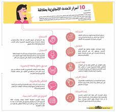 10 أسرار لتحدث الإنجليزية بطلاقة تحسين التحدث باللغة الإنجليزية هو الهدف الأول لغير الناطقين Learn English Vocabulary Learn English English Prepositions