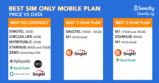 Which Singapore Telco Plan Is Best For You Data Vs Price Sim Only Comparison How To Plan Mobile Plan Sims