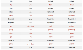 جدول تصريف الأفعال في اللغة الانجليزية