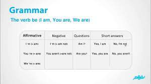 Who Are You اللغة الإنجليزية الصف الأول المتوسط المنهج السعودي منهج قديم Youtube