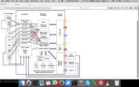 Data Collection Architecture Overview From Sg Data Science Data Collection Data