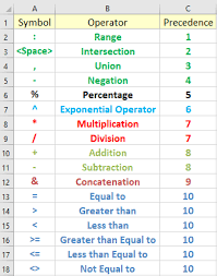 Excel Formula Symbols Cheat Sheet 13 Cool Tips Exceldemy Excel Formula Microsoft Excel Formulas Excel Shortcuts