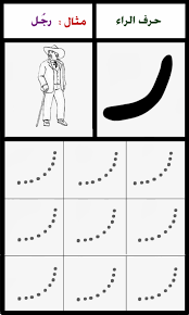 ألبومات صور منوعة البوم صور لرسم اشكال حروف هجاء اللغة العربية مع الأمثلة لكل حرف