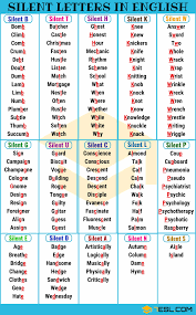 Click these words to find out how many points they are. Silent Letters Popular Words With Silent Letters In English From A Z Video Eslbuzz Learning English